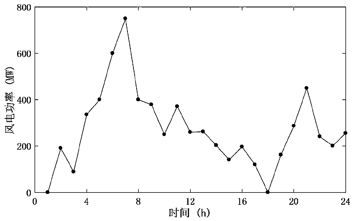 Wind-power-containing grid-connected unit combination method considering multi-time-scale flexibility constraints