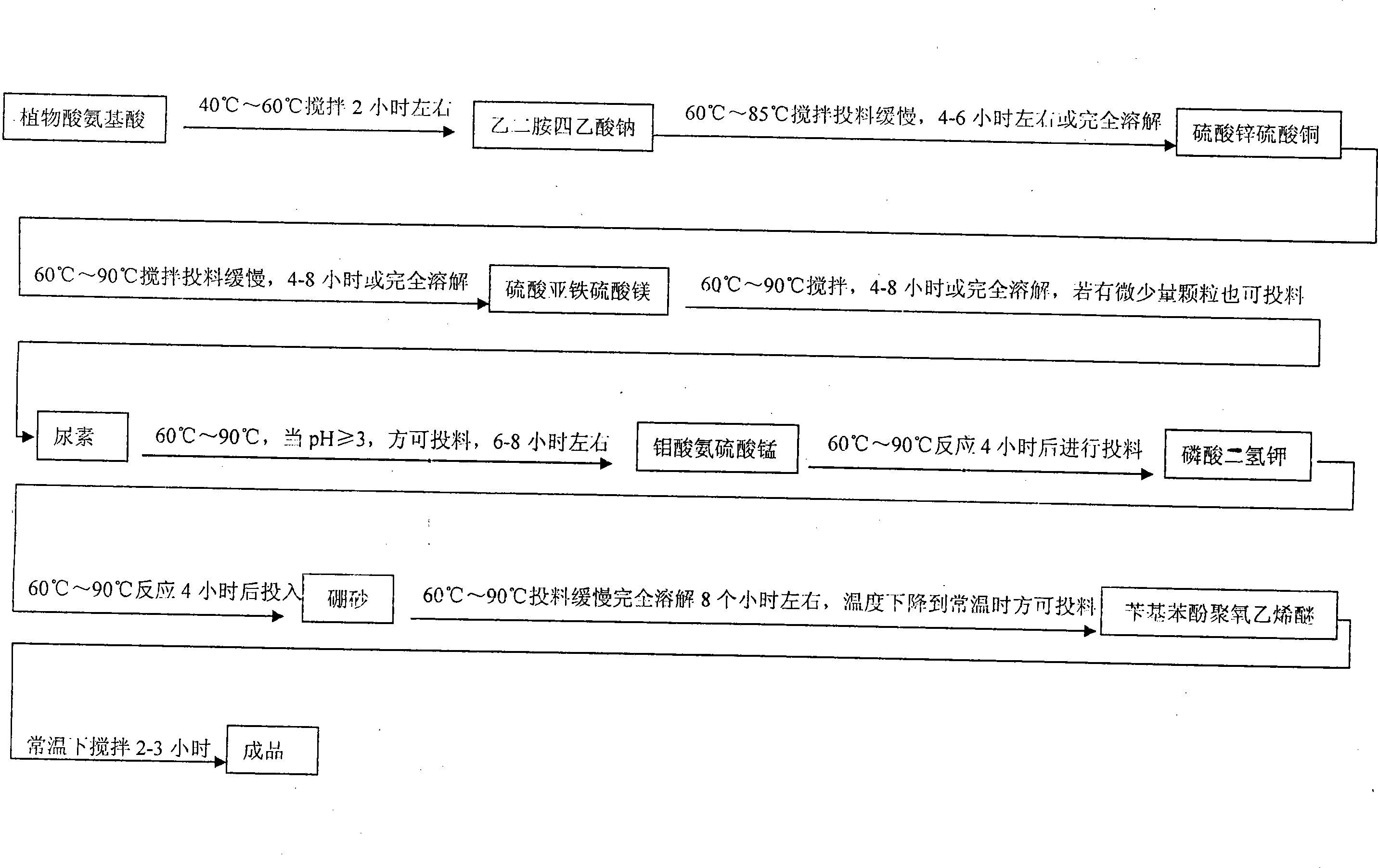 Organic acid inorganic salt complex agent for crop and preparation method thereof