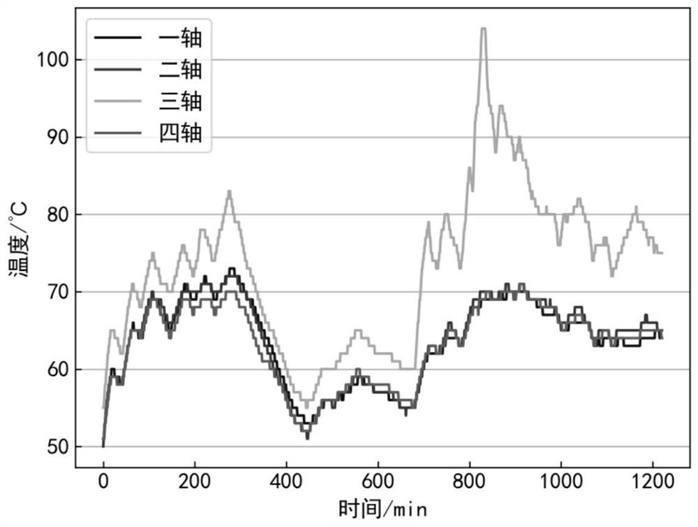 High-speed train temperature anomaly detection method based on space-time fusion decision