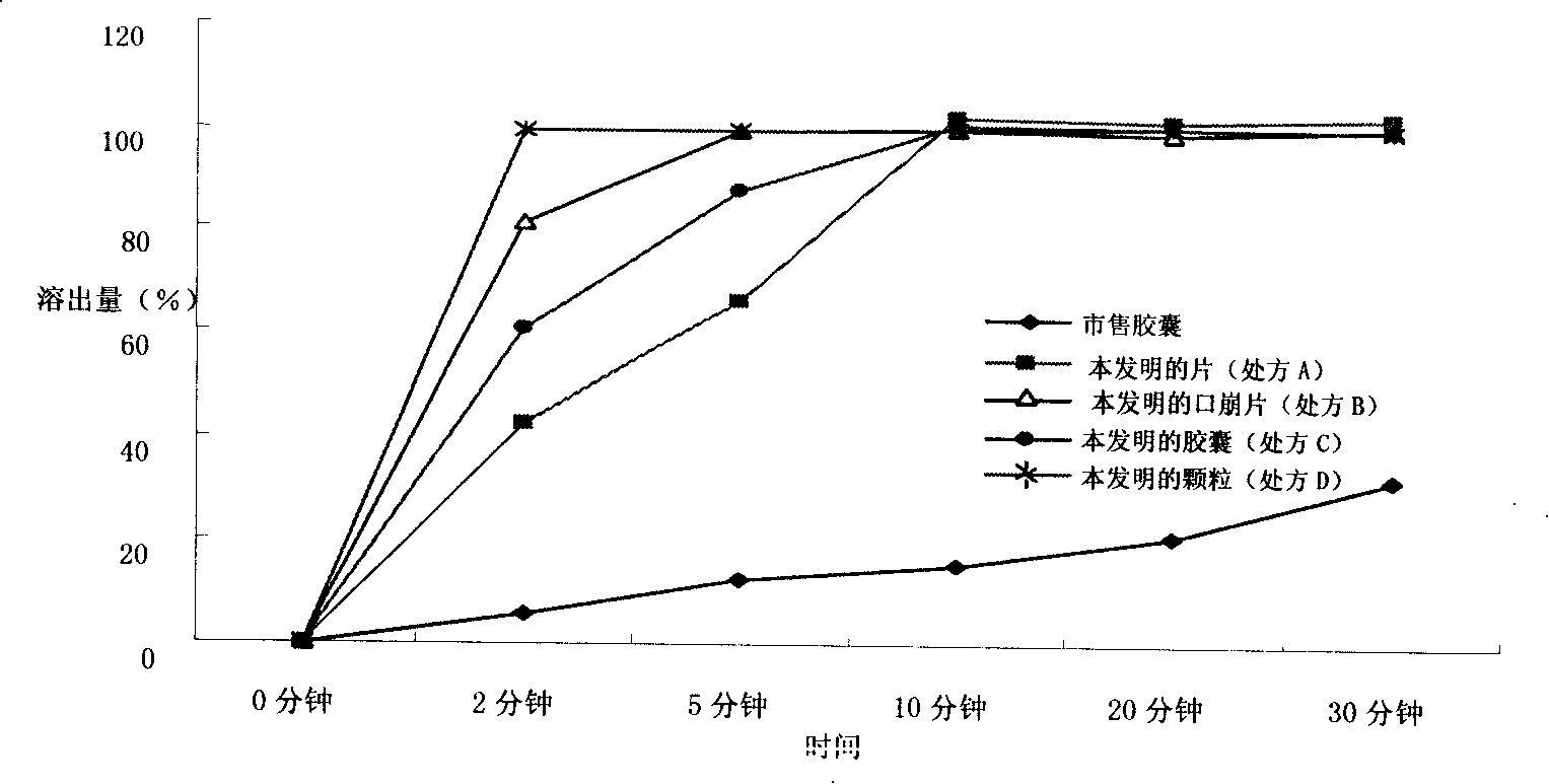 Dexibuprofen pharmaceutical composition with improved dissolving out capability and method for preparing the same