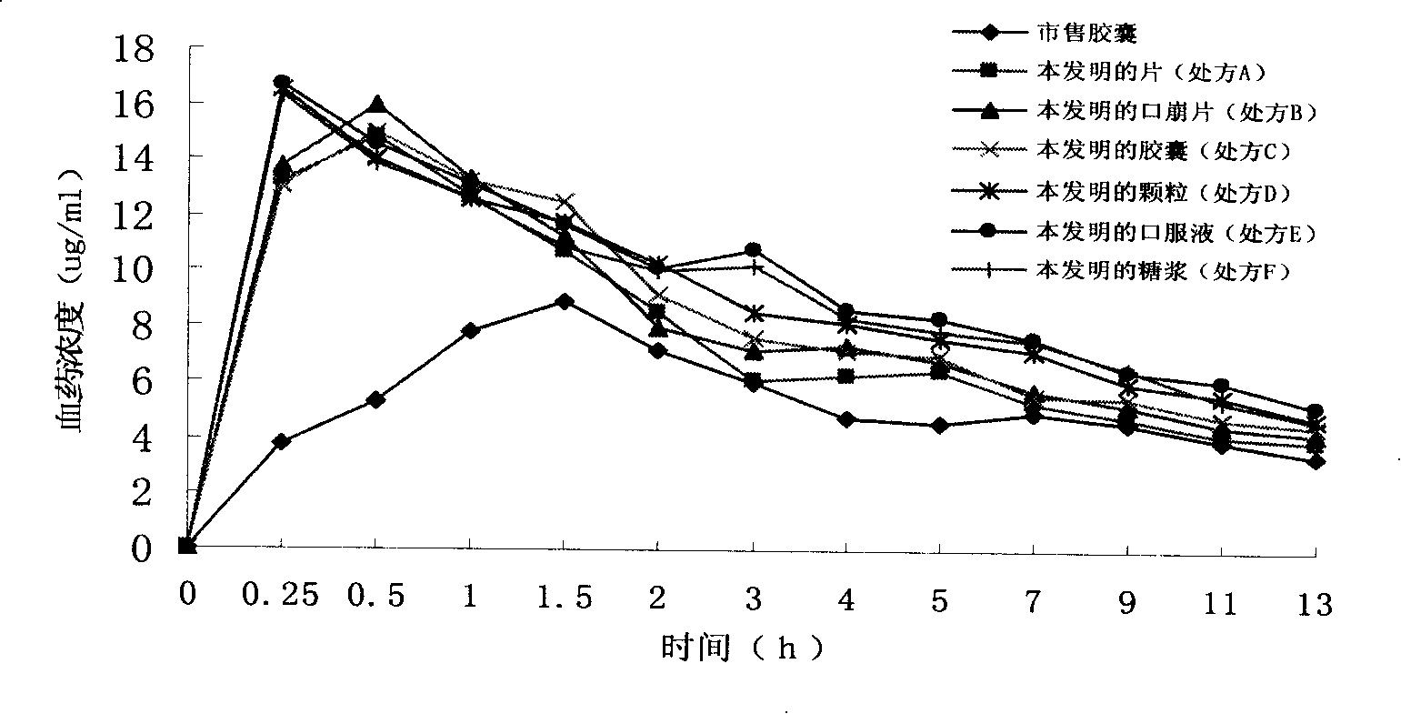 Dexibuprofen pharmaceutical composition with improved dissolving out capability and method for preparing the same