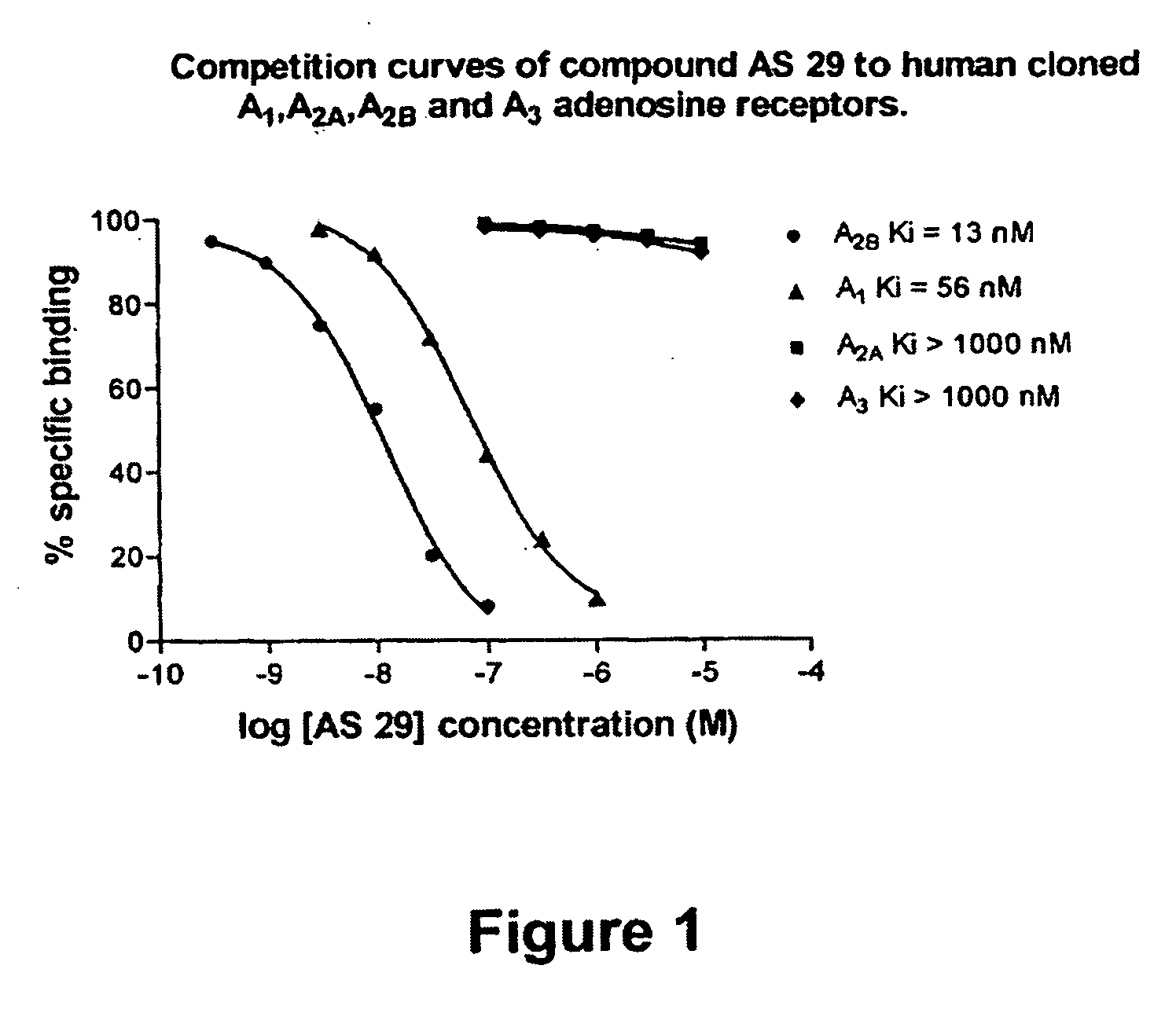 8-Heteroaryl xanthine adenosine A2B receptor antagonists