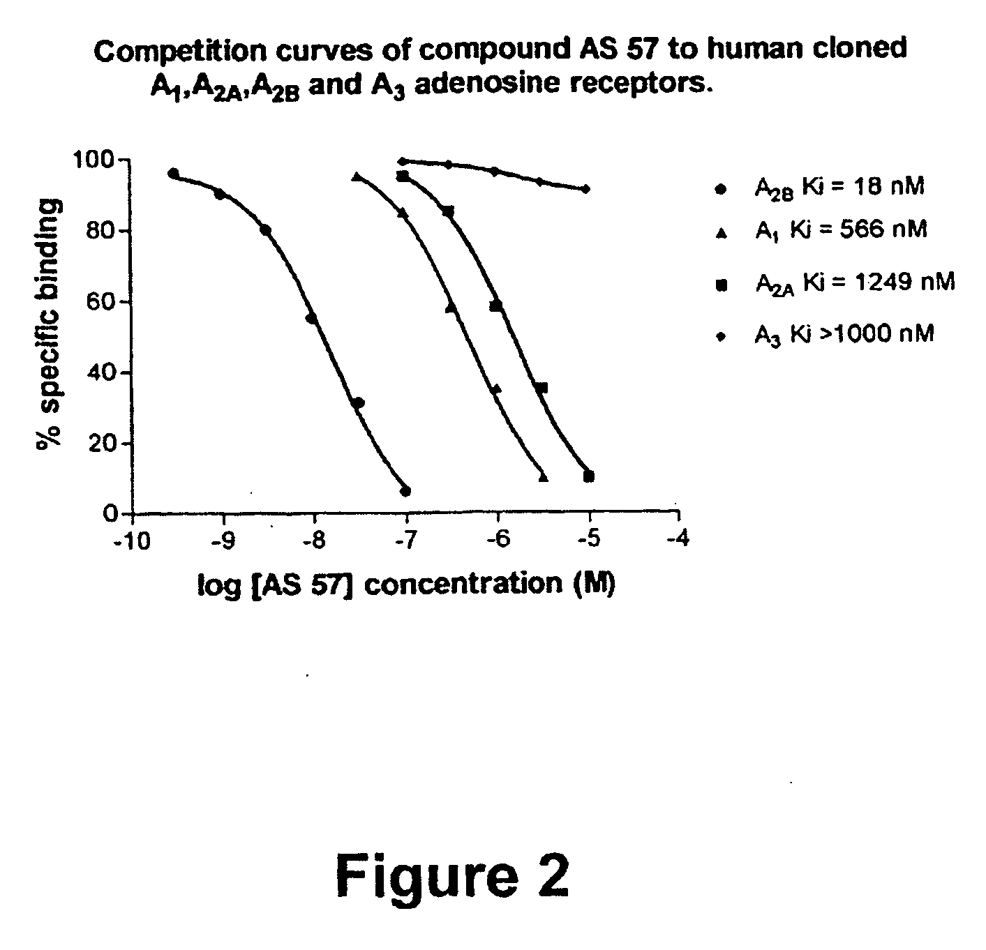 8-Heteroaryl xanthine adenosine A2B receptor antagonists