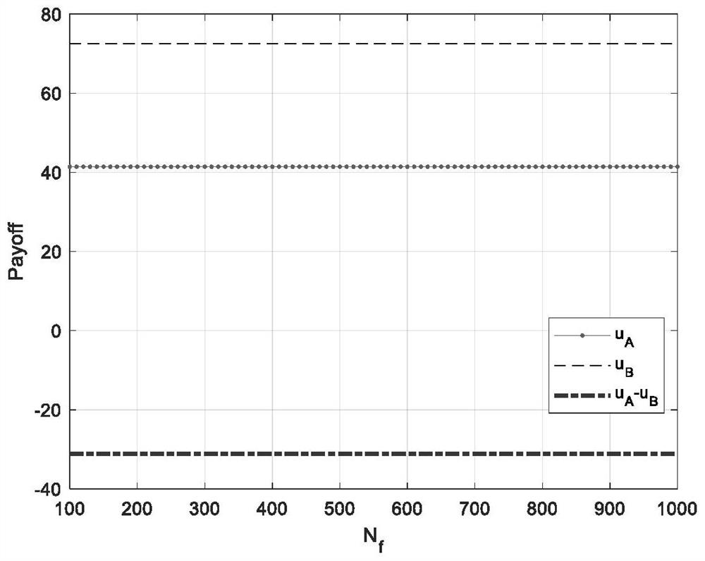 Cognitive adversarial modeling method under incomplete information condition