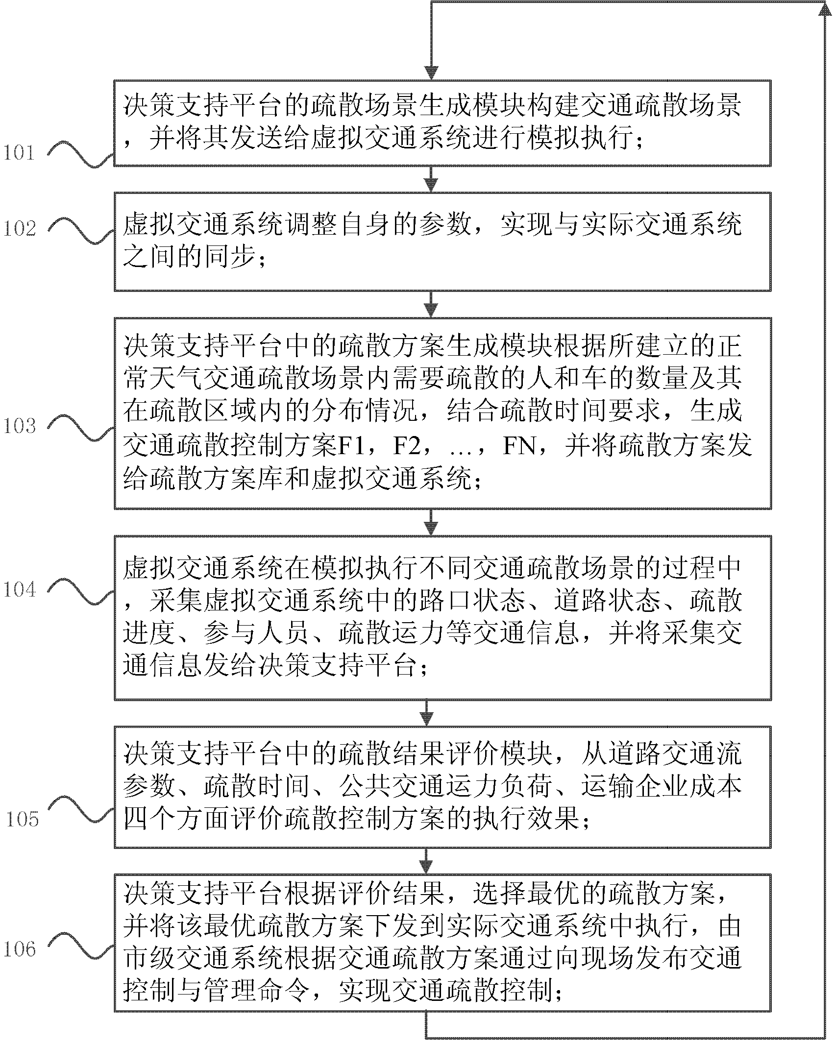 Optimization method and system for virtual and actual interactive traffic evacuation control scheme