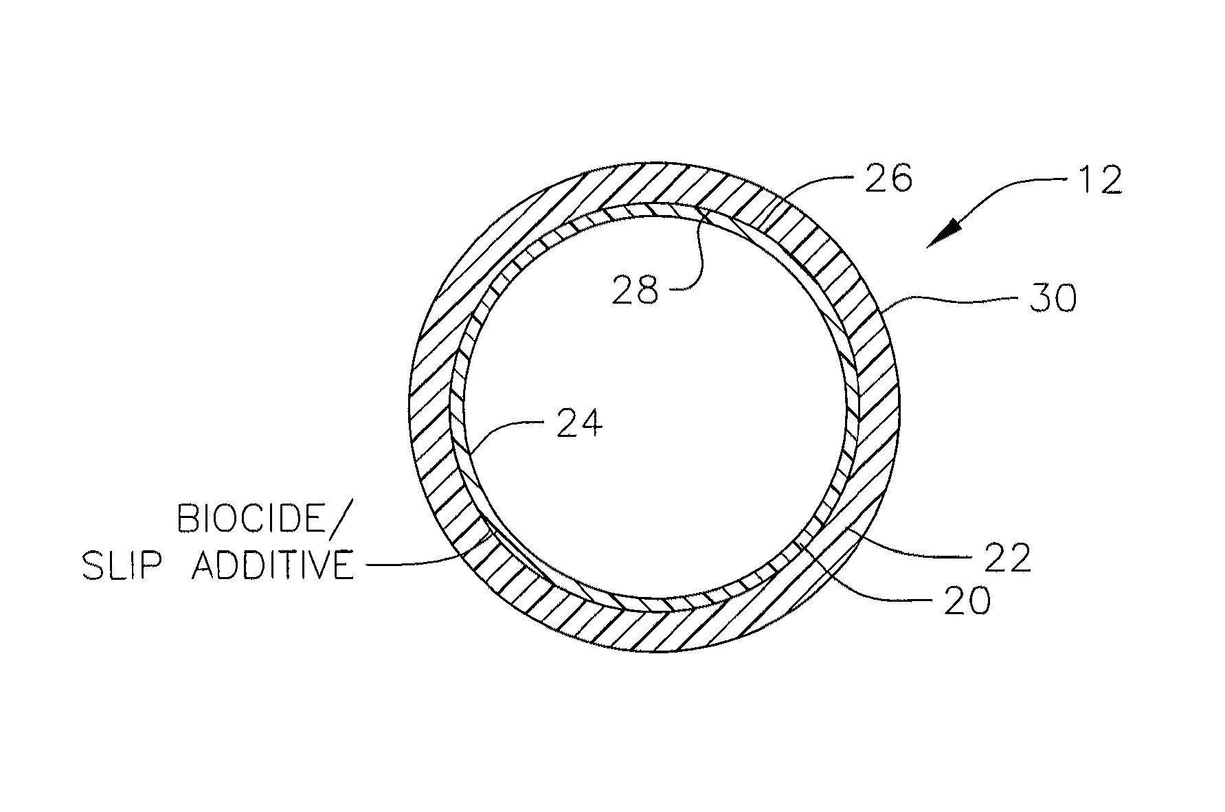 Prevention of bacterial adhesion irrigation conduits