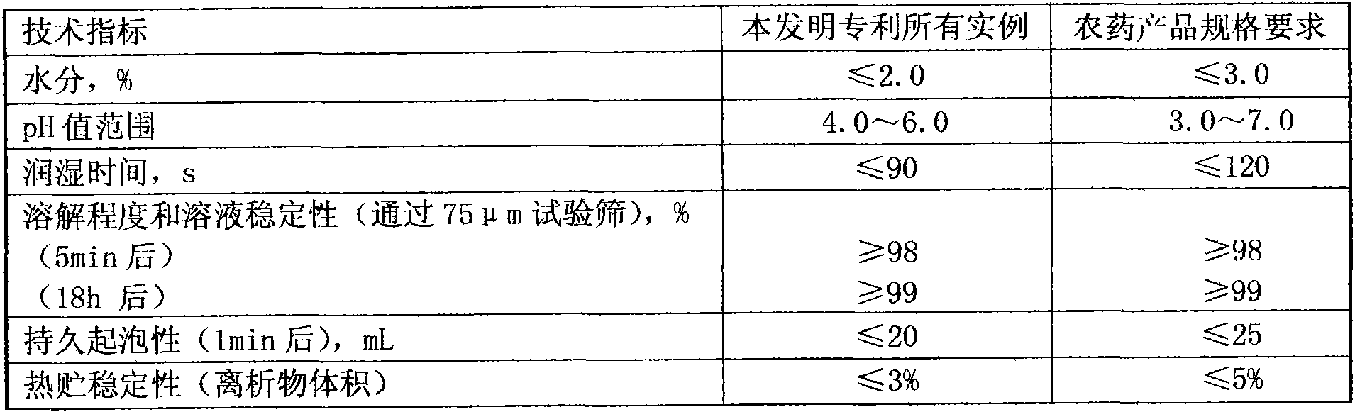 Pesticide composition containing flutenzine and abamectin