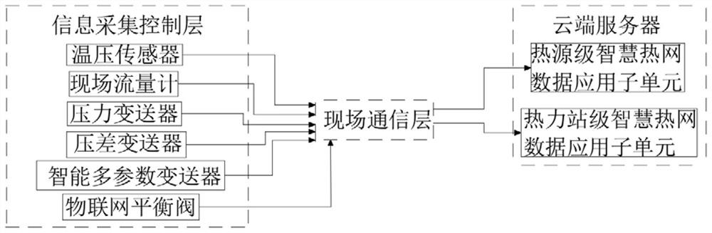 Two-network balance detection system based on sensor fusion