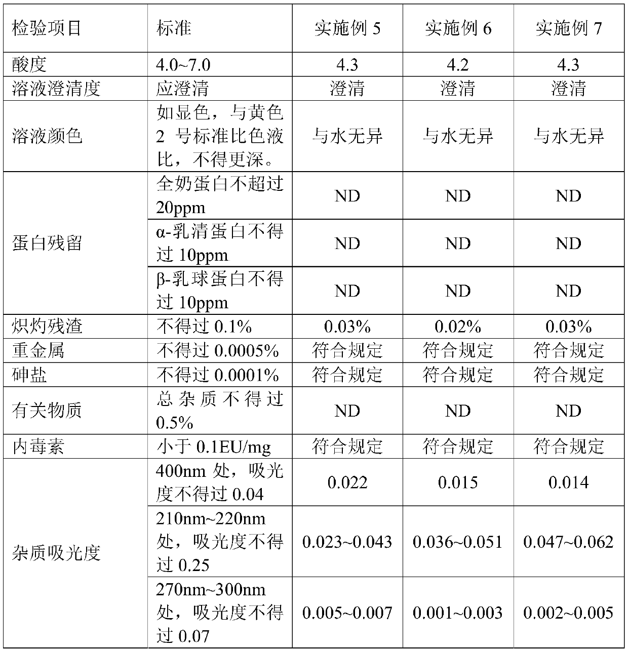 Lactose for injection and preparation method thereof