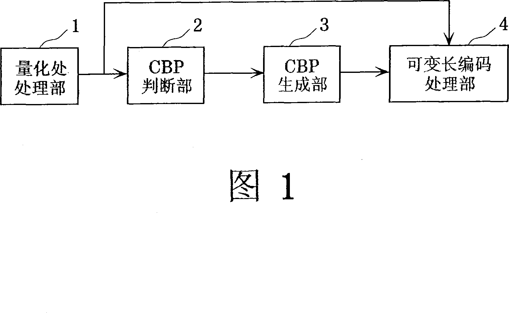 Image encoding device and method