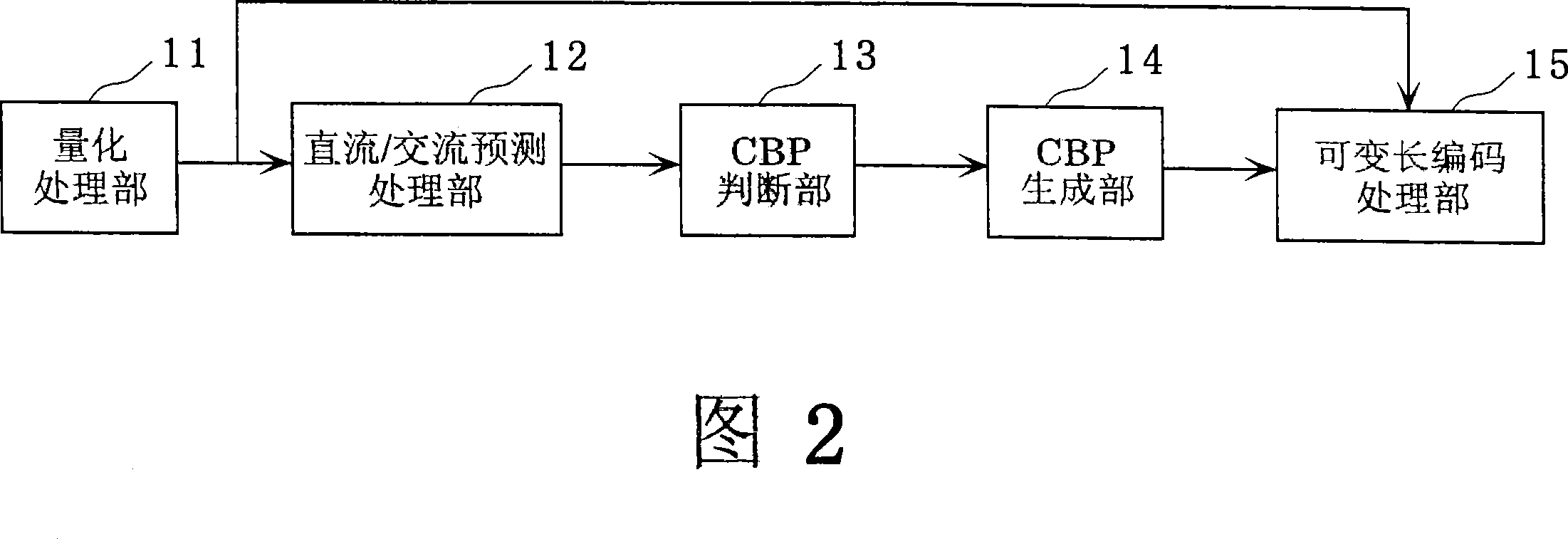 Image encoding device and method