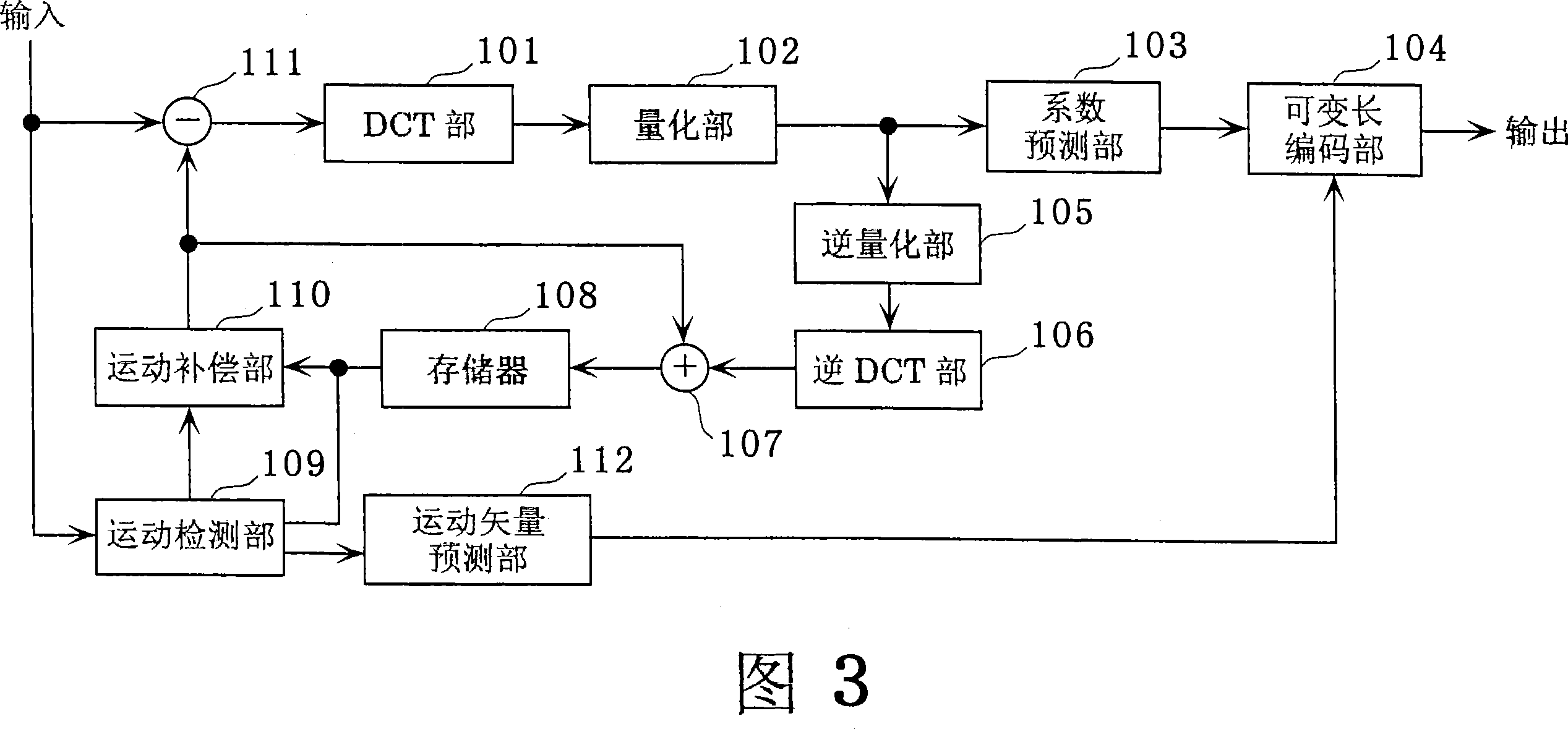 Image encoding device and method