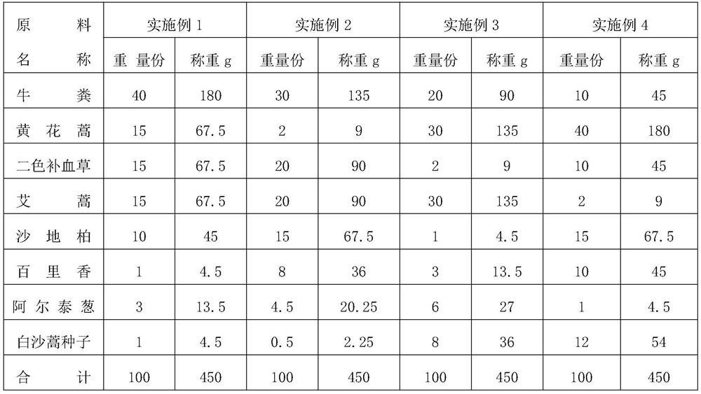 An insect repellent and insecticidal incense and preparation method thereof