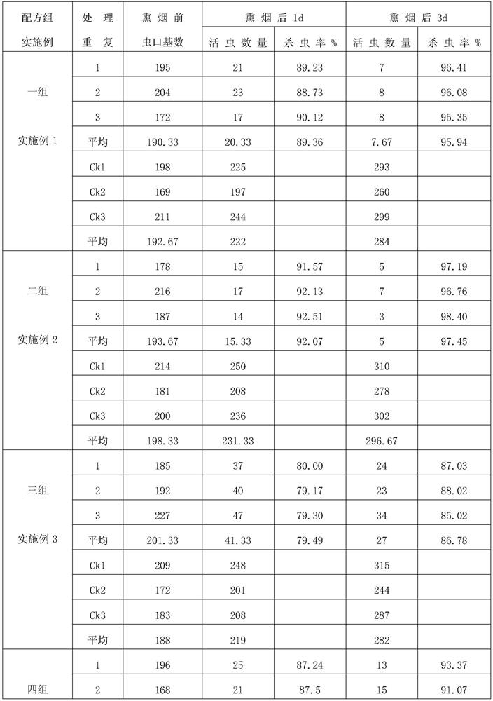 An insect repellent and insecticidal incense and preparation method thereof