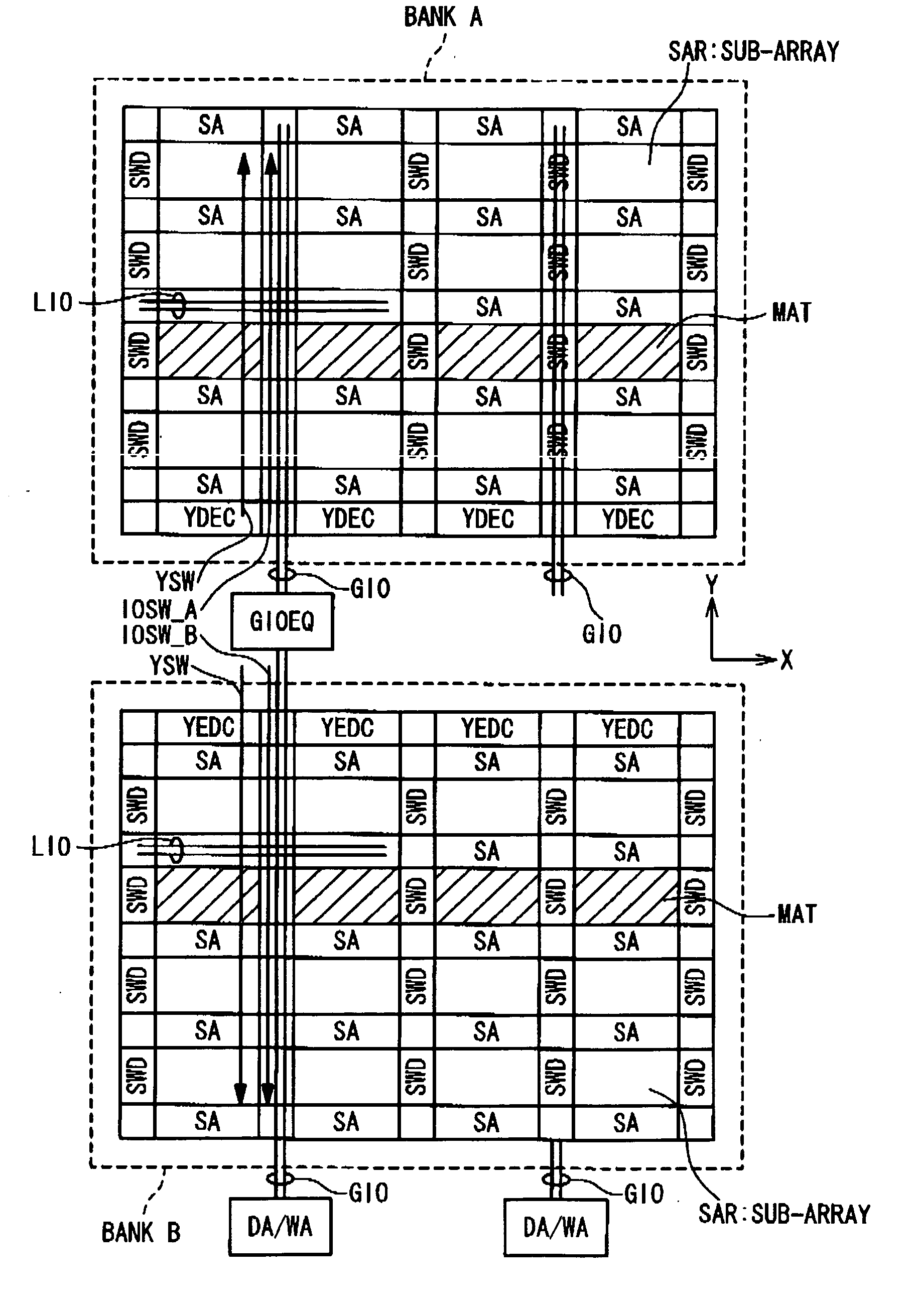 Semiconductor memory device with hierarchical I/O line architecture