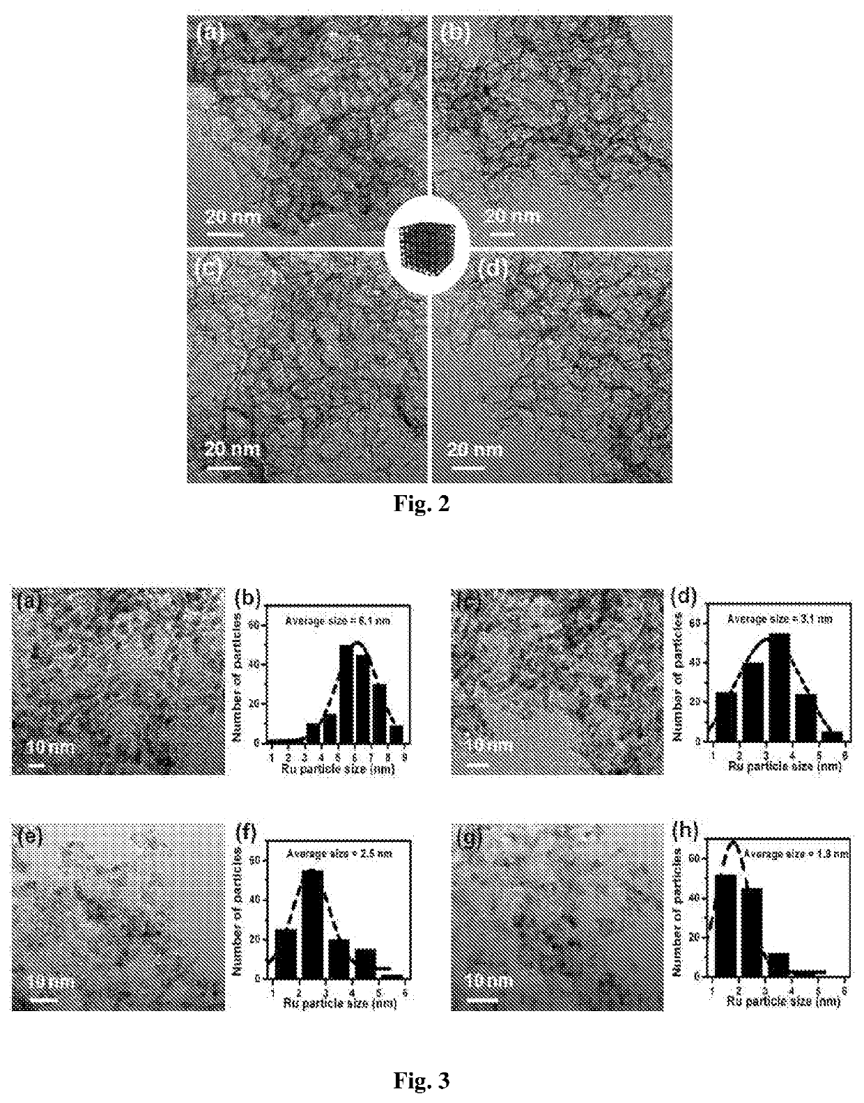 Transition metal(s) catalyst supported on nitrogen-doped mesoporous carbon and its use in catalytic transfer hydrogenation reactions