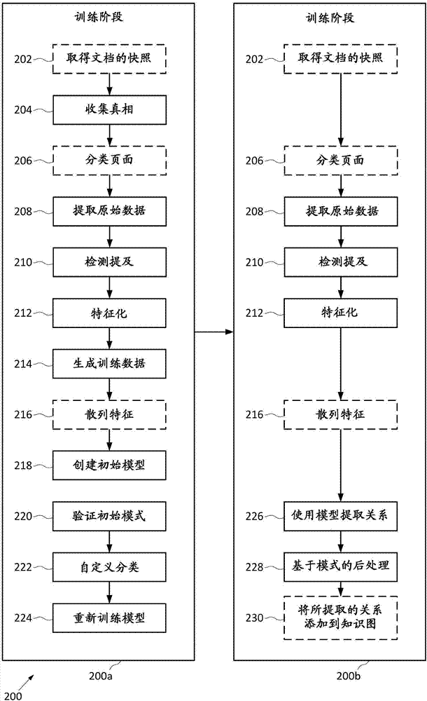 Distant supervision relationship extractor