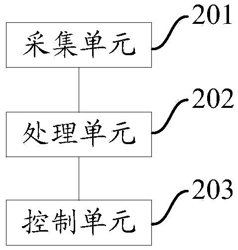 Industrial field device control method, device and system based on edge calculation