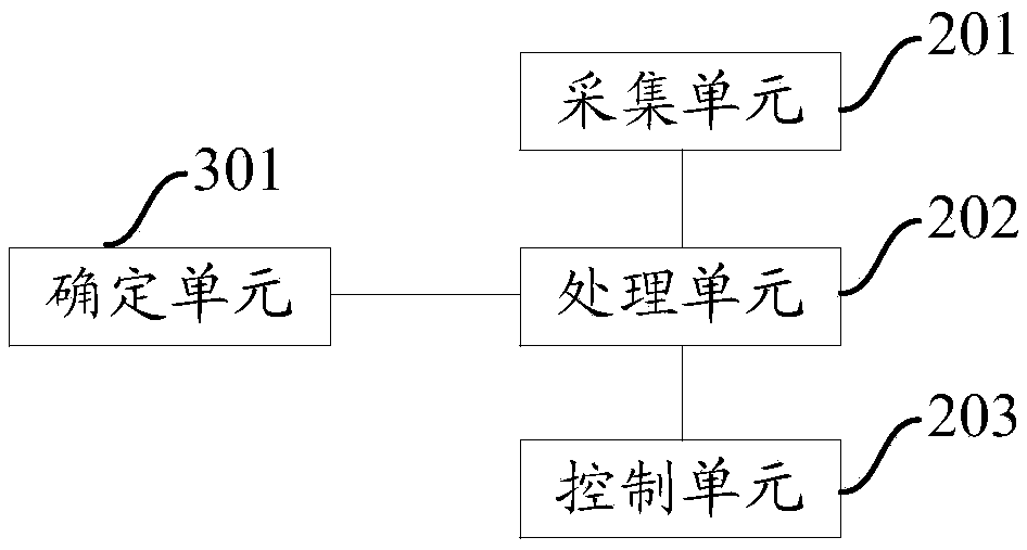 Industrial field device control method, device and system based on edge calculation