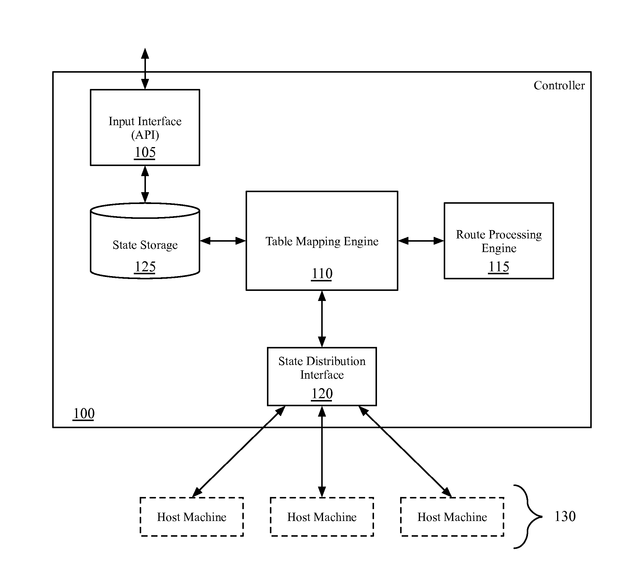 Logical Router Processing by Network Controller