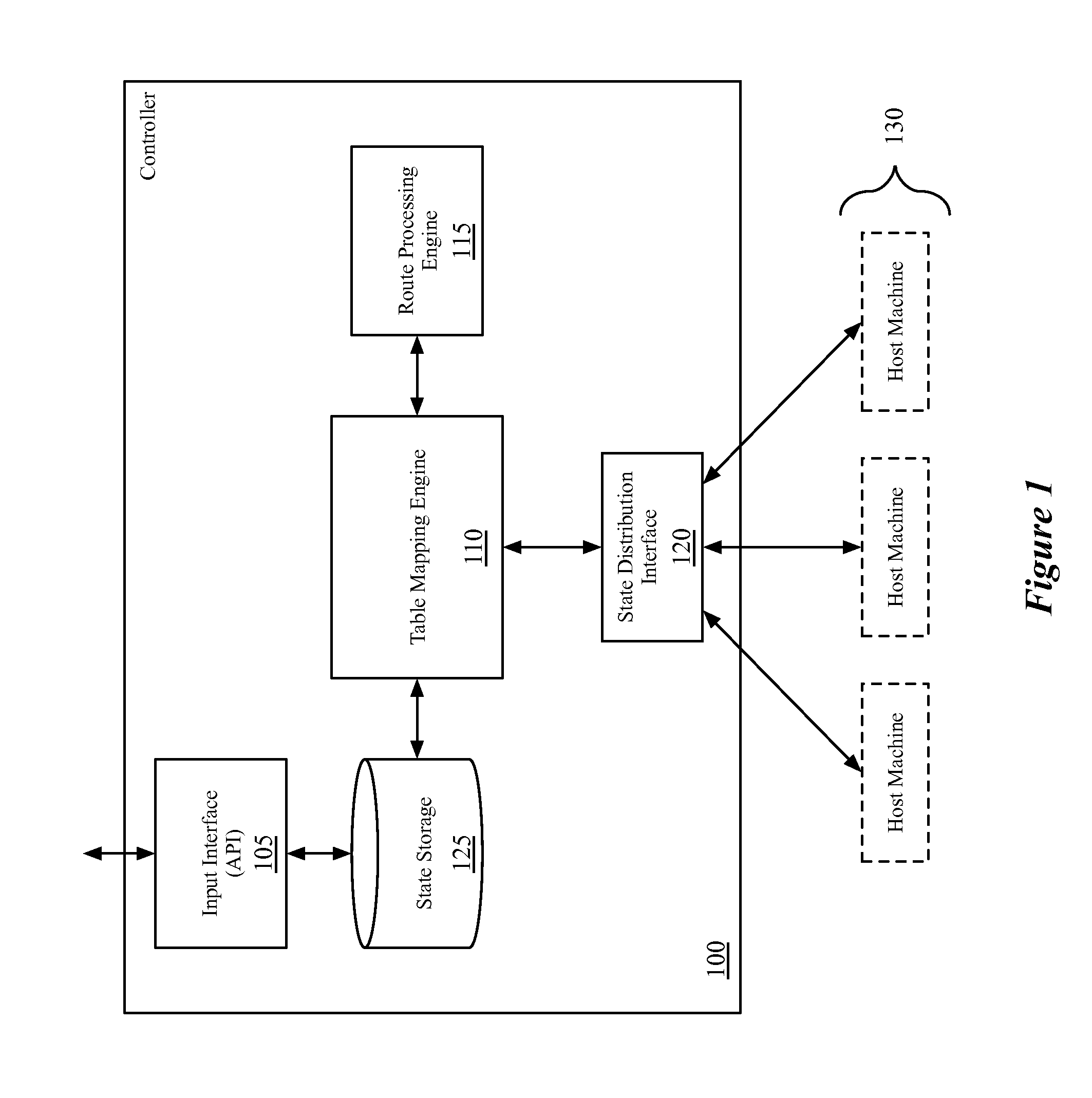 Logical Router Processing by Network Controller