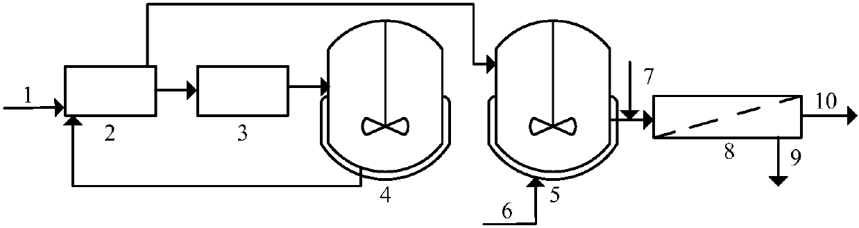 Method for deep reduction of remaining active sludge