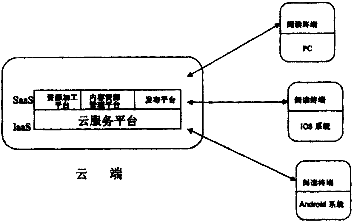 Online reading system and method based on cloud computing