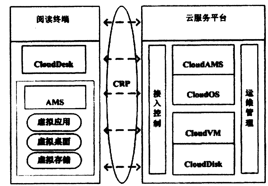 Online reading system and method based on cloud computing