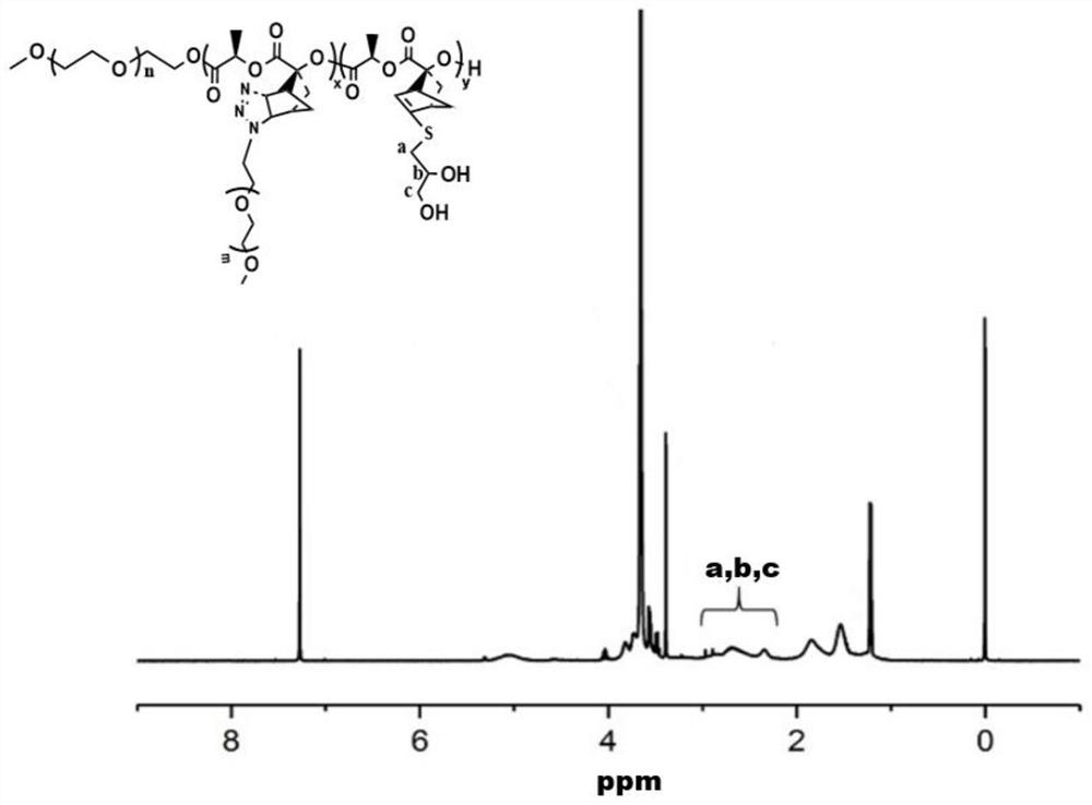 Biodegradable anti-tumor bonding prodrug with temperature sensitivity and preparation method thereof