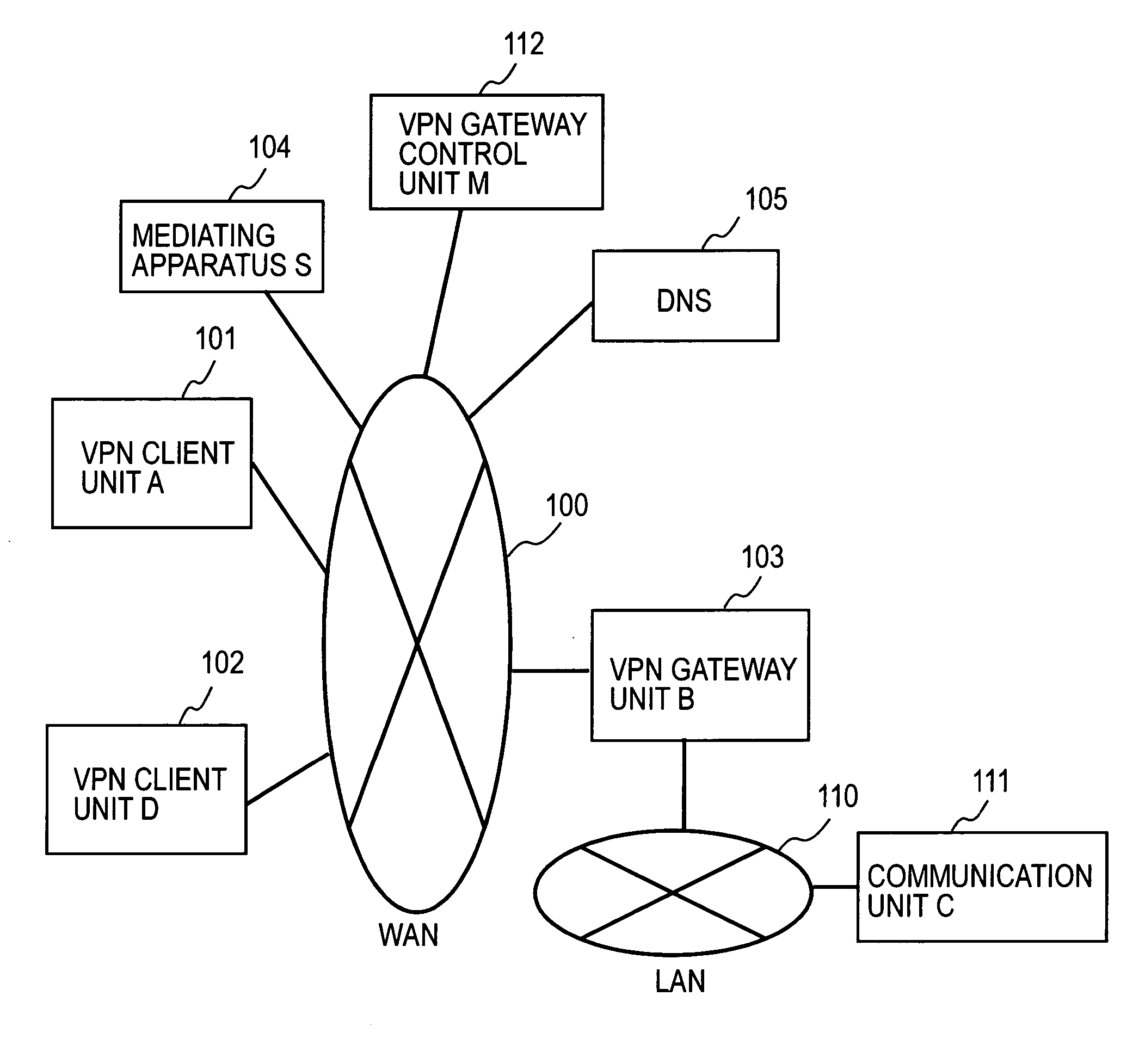 Remote access vpn mediation method and mediation device