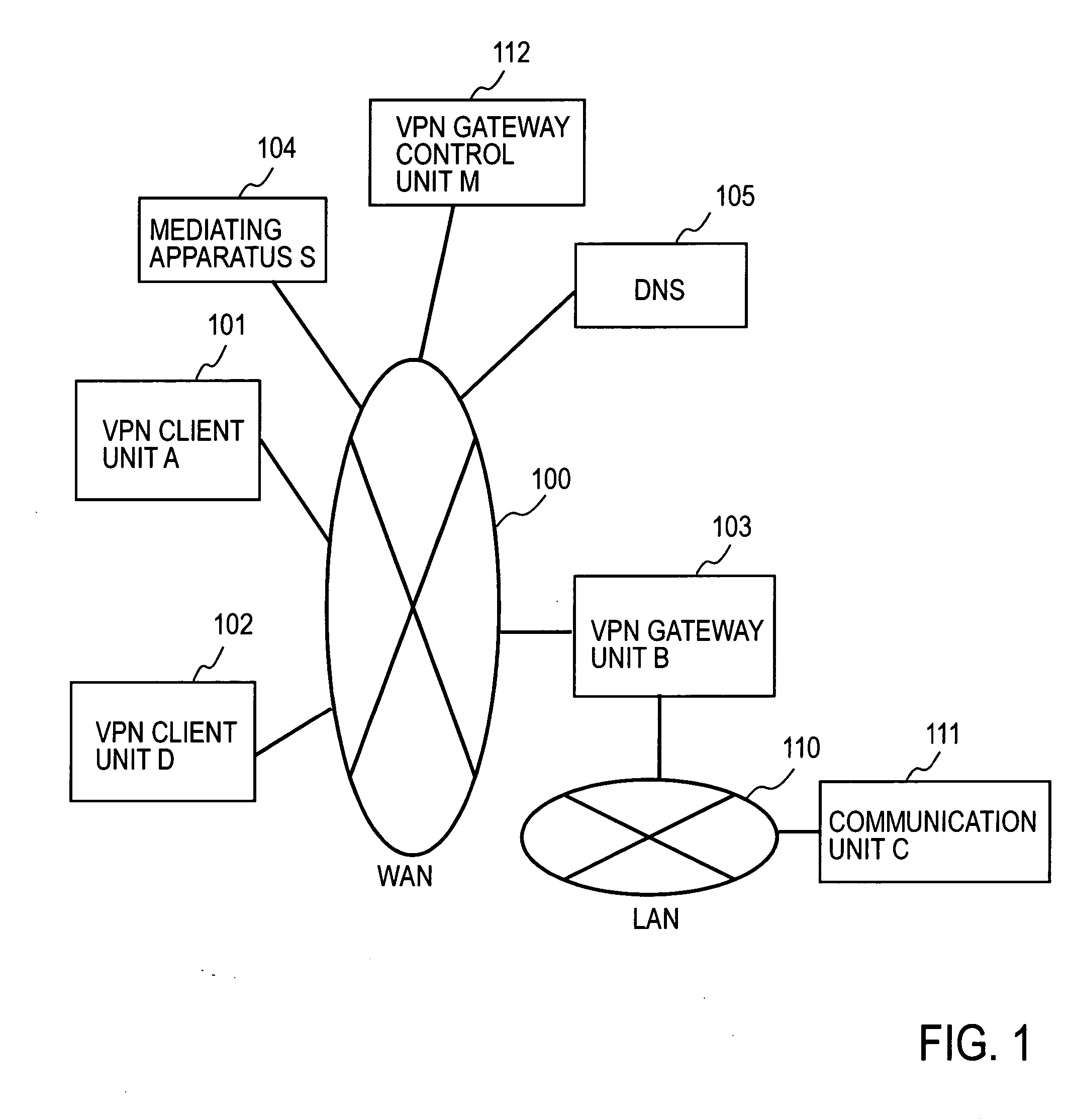 Remote access vpn mediation method and mediation device