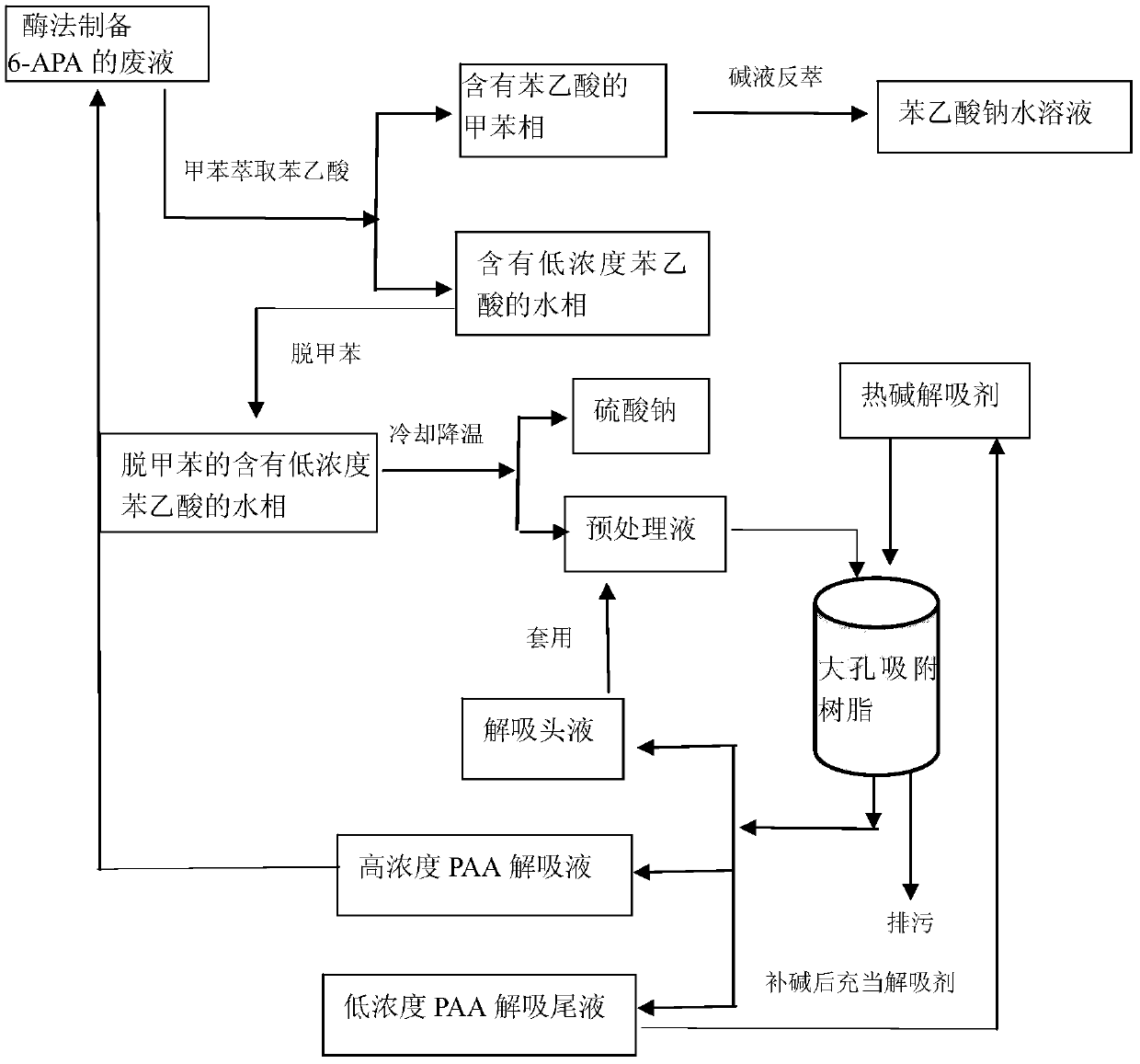 Method for recovering phenylacetic acid from waste liquid of enzymatically preparing 6-aminopenicillanic acid