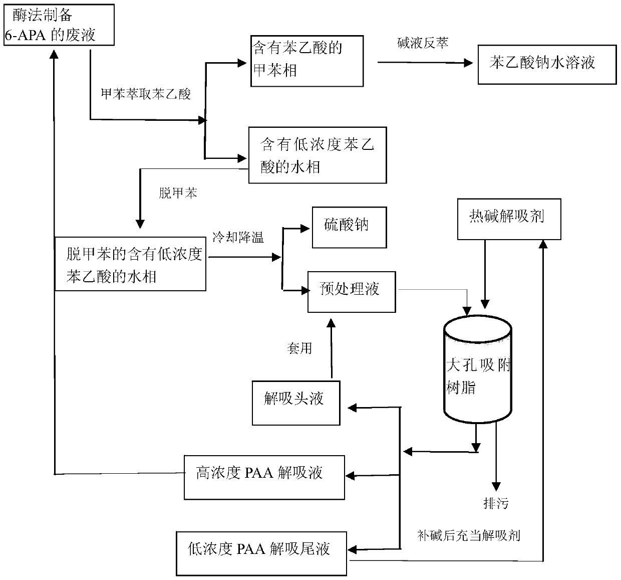 Method for recovering phenylacetic acid from waste liquid of enzymatically preparing 6-aminopenicillanic acid