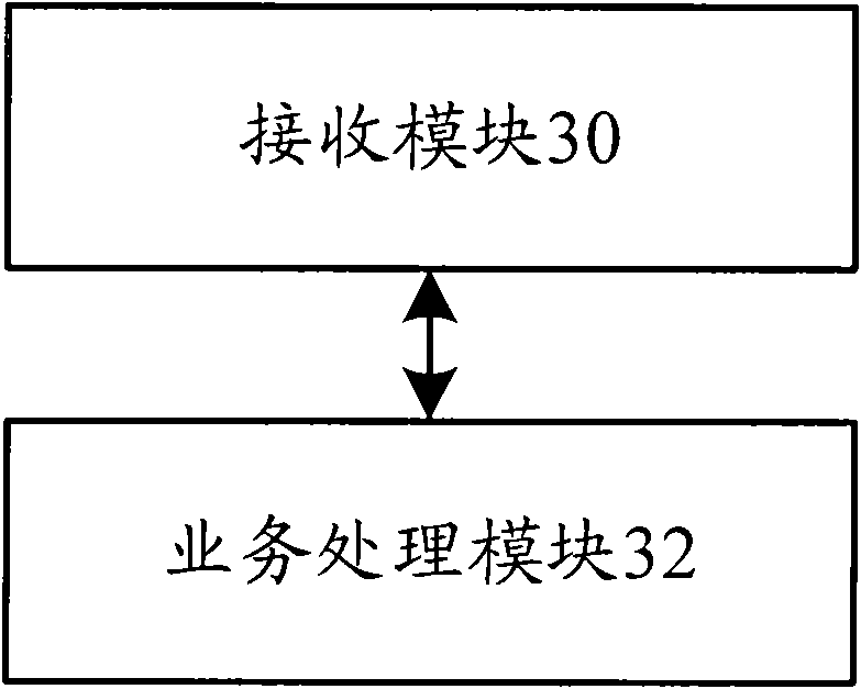 Recharging and paying method based on unstructured supplementary service data (USSD) and recharging and paying platform