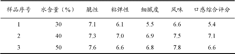 Production method for frozen pre-fried glutinous rice cake capable of being heated in microwave oven