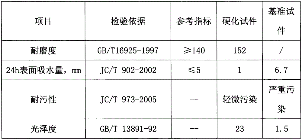 Aqueous permeable concrete sealing and curing agent