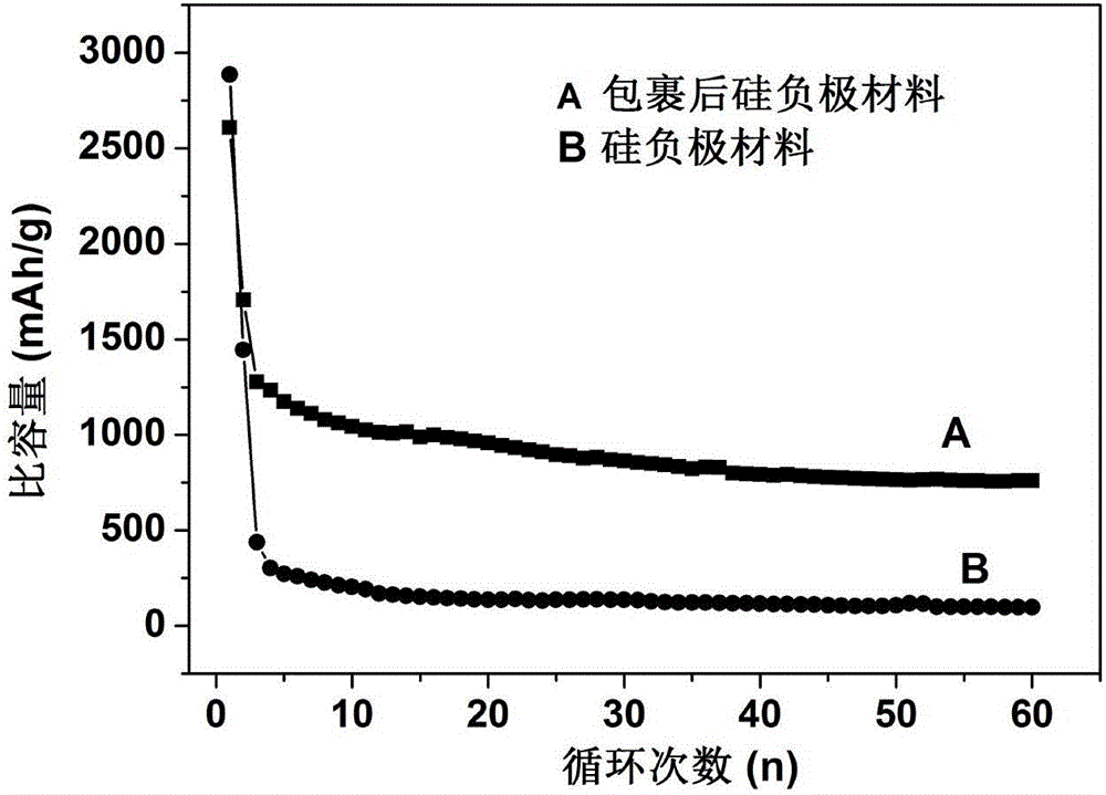 Preparation method of porous oxide-coated battery silicon anode material