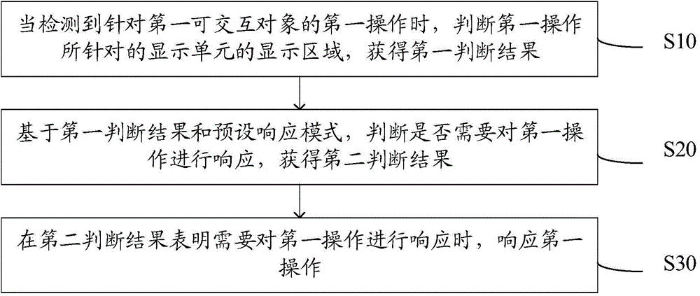 Information processing method and electronic equipment