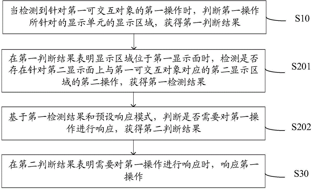 Information processing method and electronic equipment