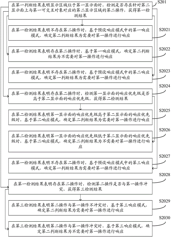 Information processing method and electronic equipment