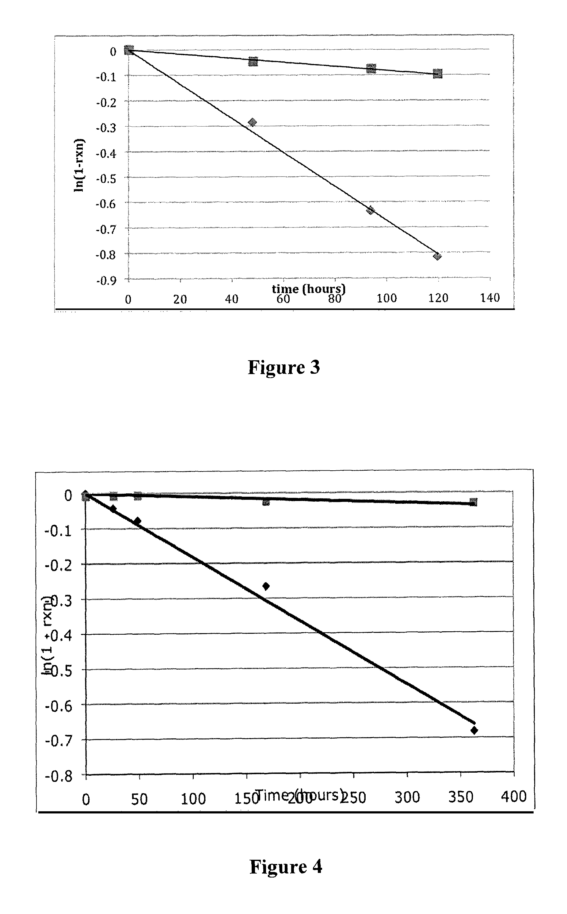 Controlled release from macromolecular conjugates