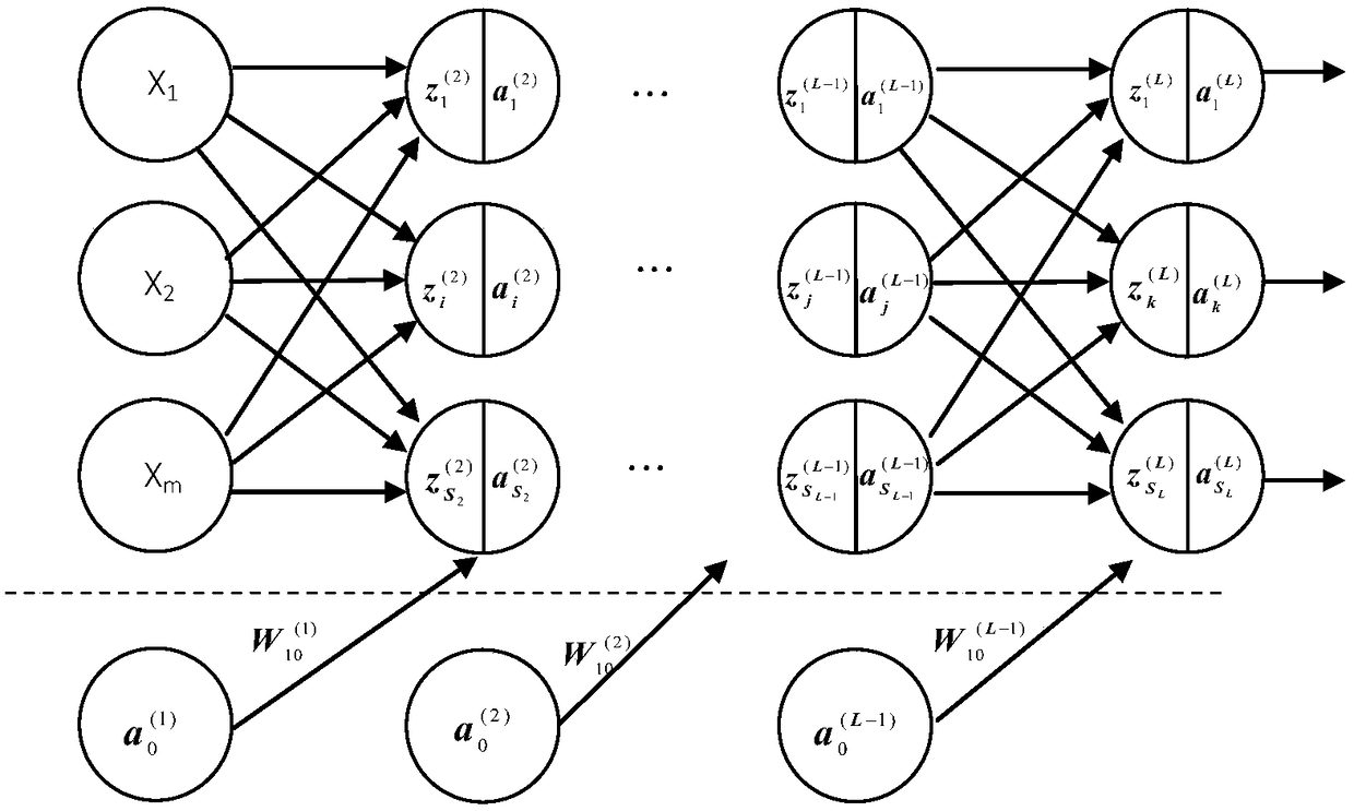 Vehicle driving behavior predicating method based on machine learning