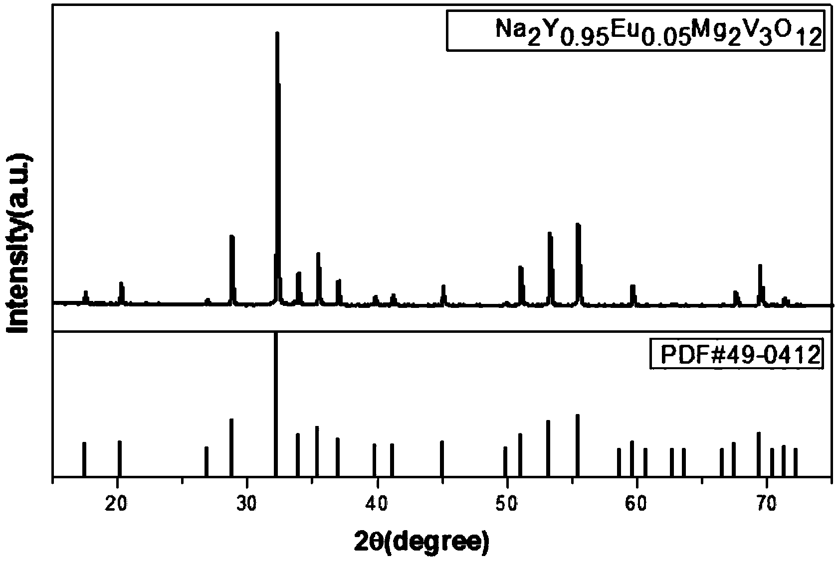 Self-activation vanadate fluorescent powder, preparation method and applications thereof