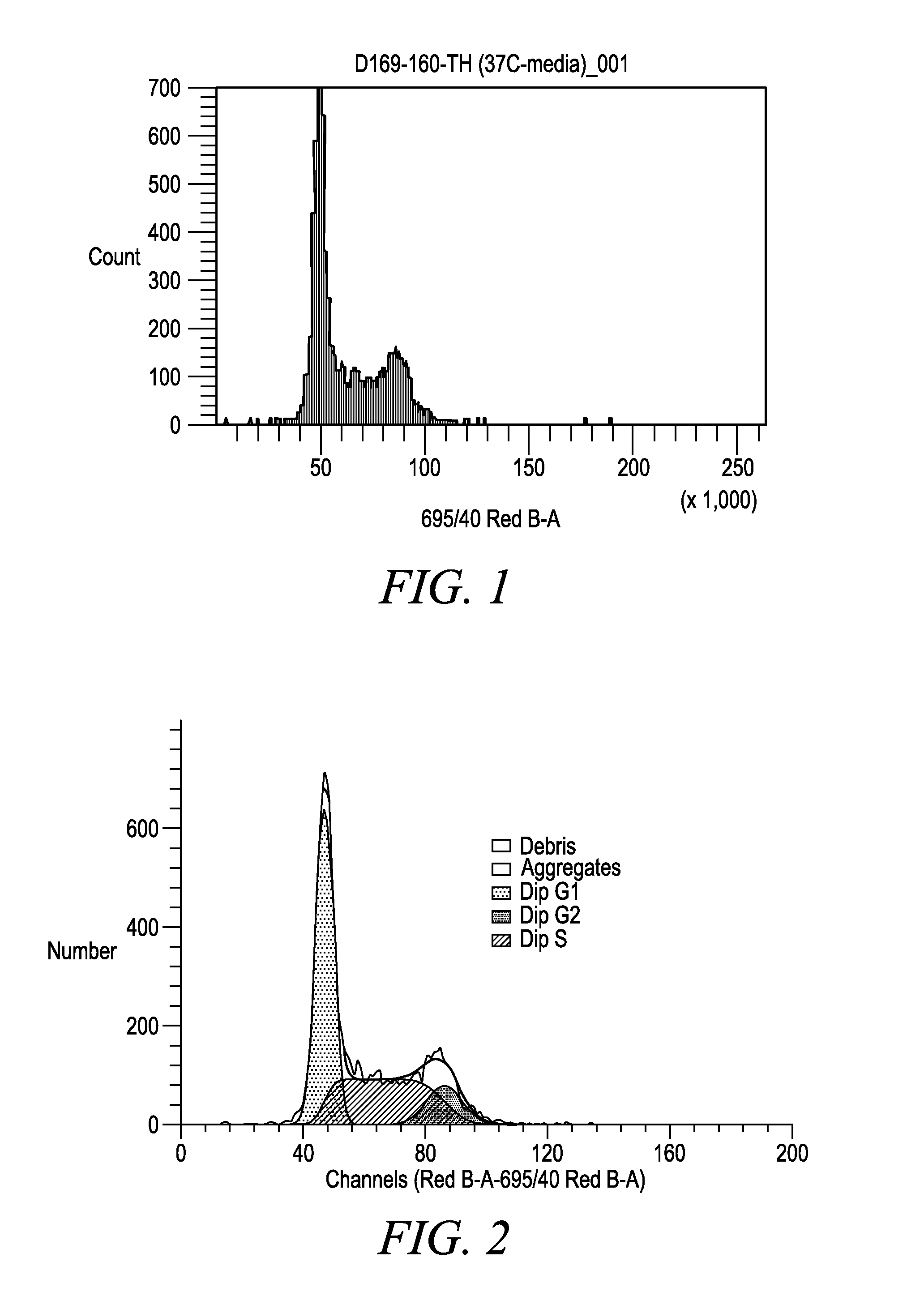 Anthraquinone based near ir emitting compounds and uses thereof