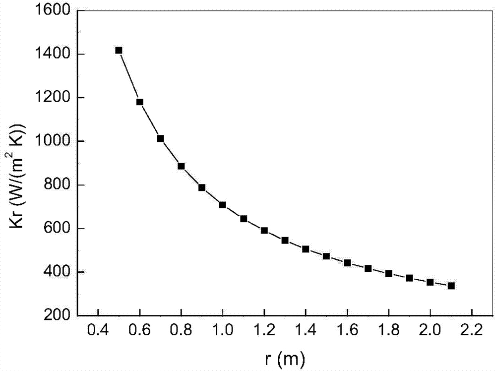 Novel carbonylation reactor for process of producing glycol through synthesis gas