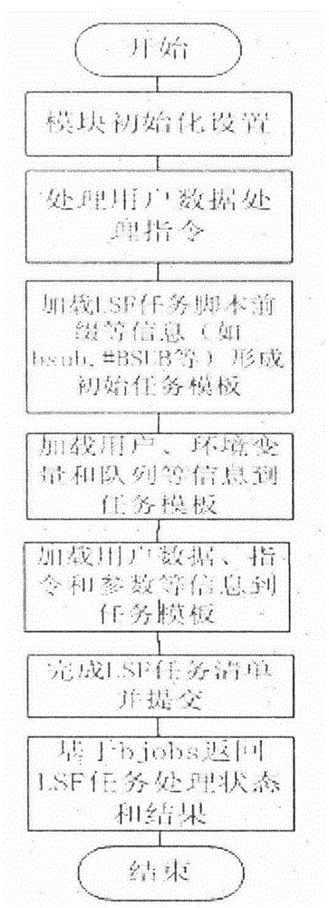 Novel three-dimensional reconstruction system