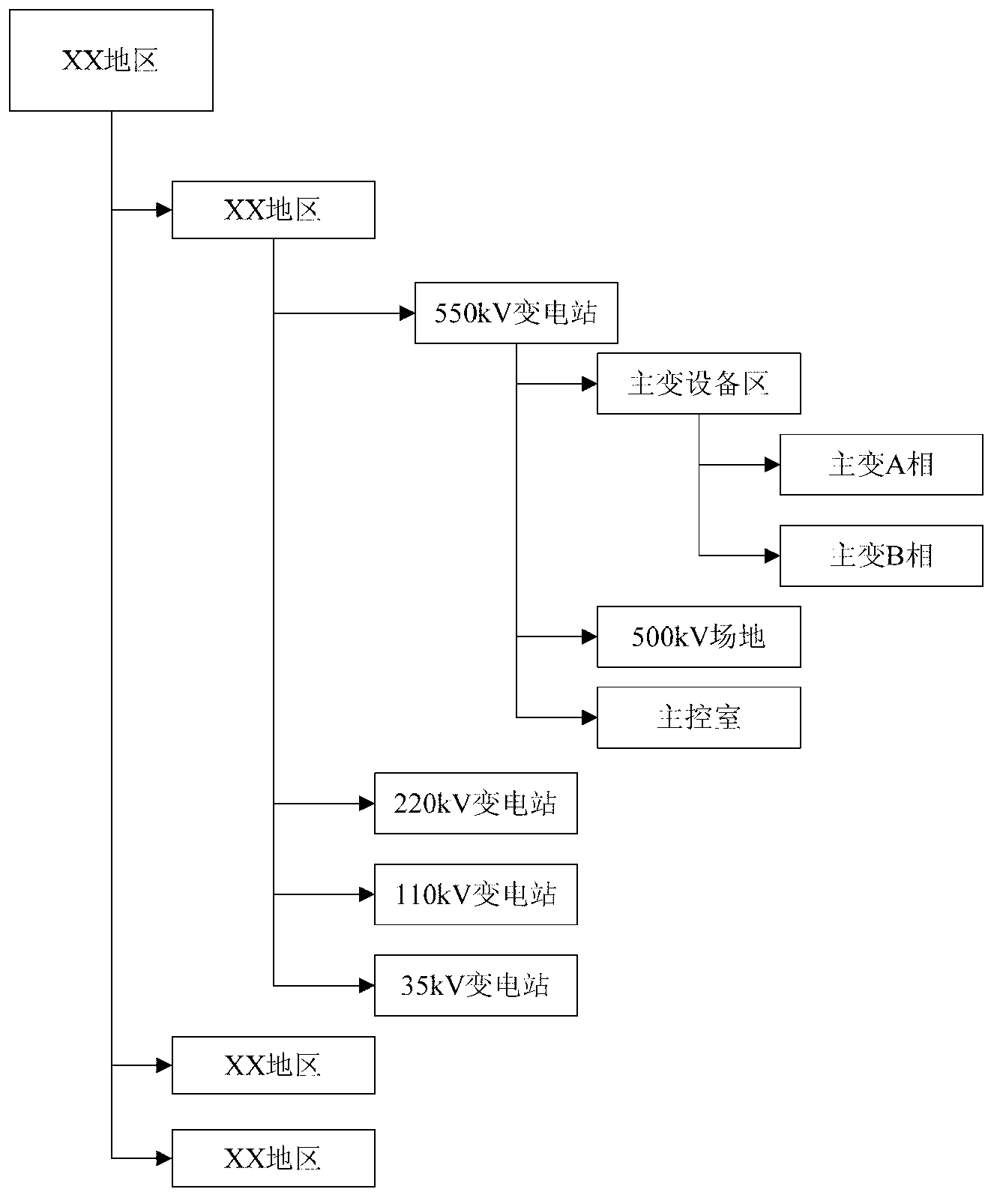 Remote vision linkage method for electric power master station and substation based on computer integrated manufacturing (CIM) data model