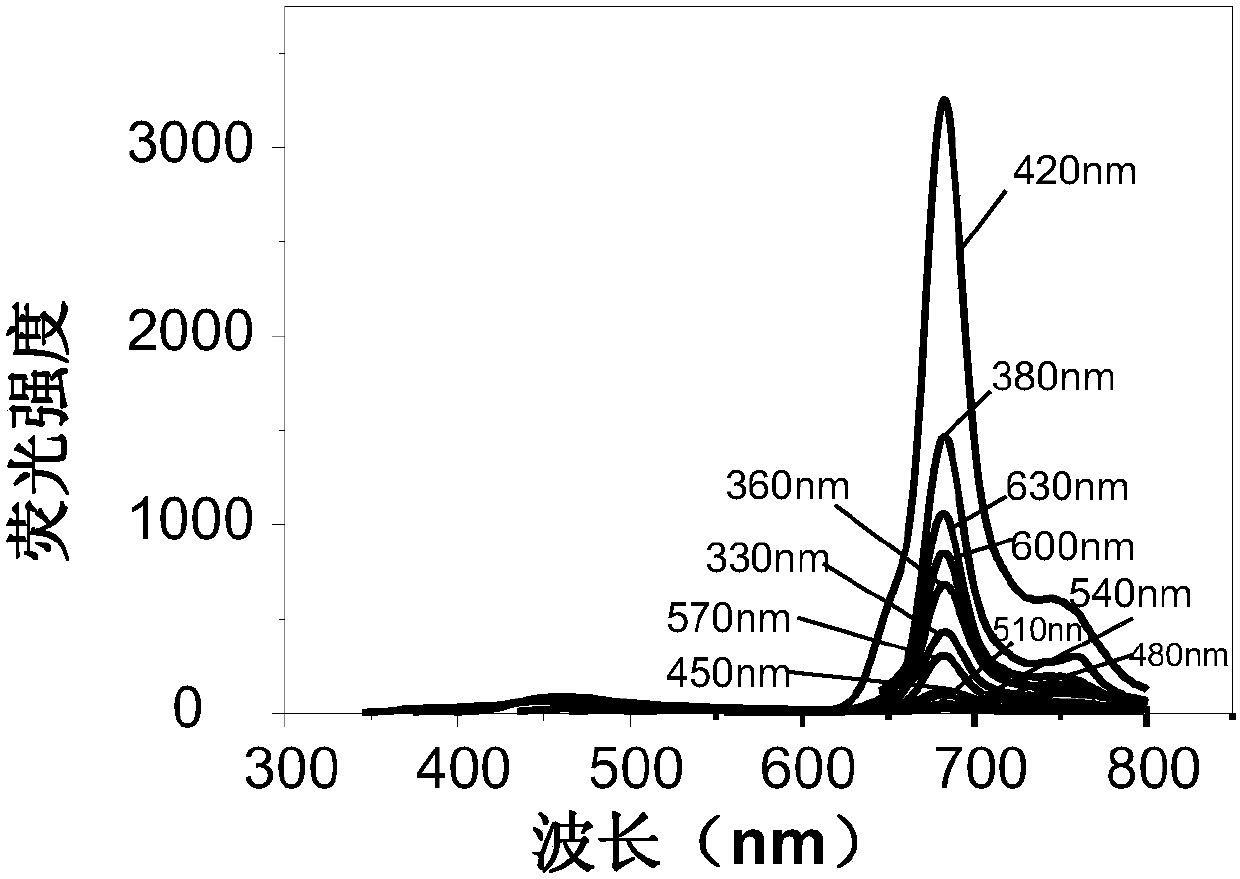 Near infrared antibiotic fluorescent probe detecting agent and preparing method and application thereof