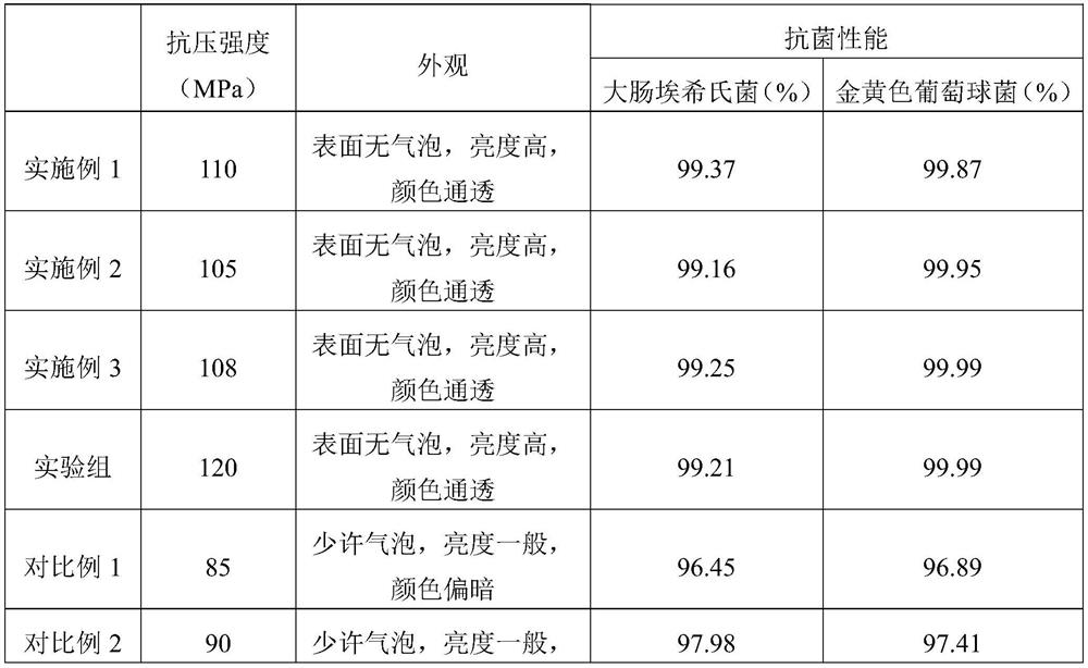 Antibacterial glaze, antibacterial brick and preparation method of antibacterial brick