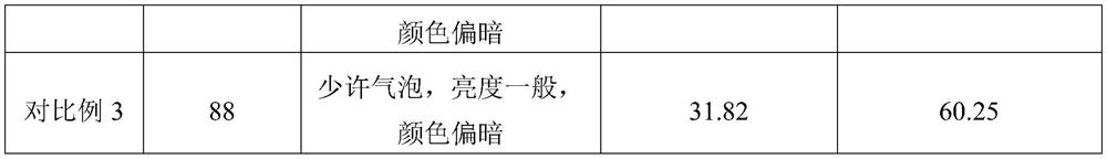 Antibacterial glaze, antibacterial brick and preparation method of antibacterial brick